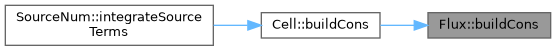 ECOGEN: Flux Class Reference