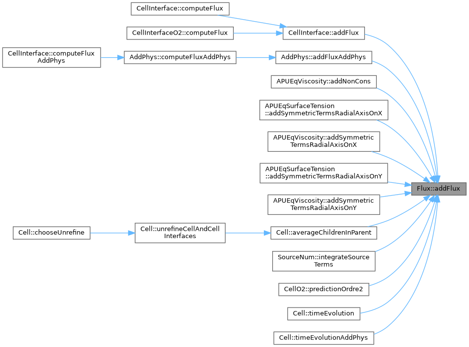 ECOGEN: Flux Class Reference