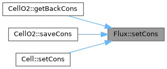 ECOGEN: Flux Class Reference