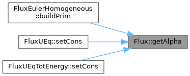 ECOGEN: Flux Class Reference