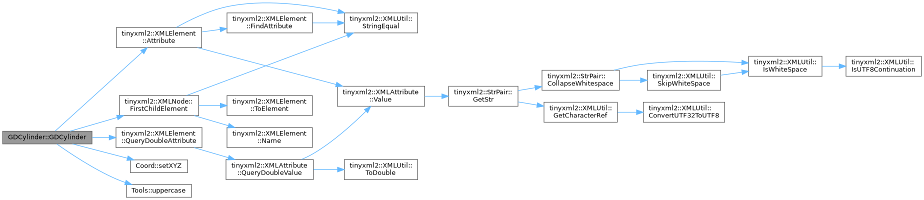 ECOGEN: GDCylinder Class Reference