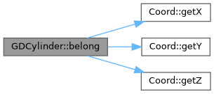 ECOGEN: GDCylinder Class Reference
