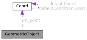 ECOGEN: GeometricObject Class Reference