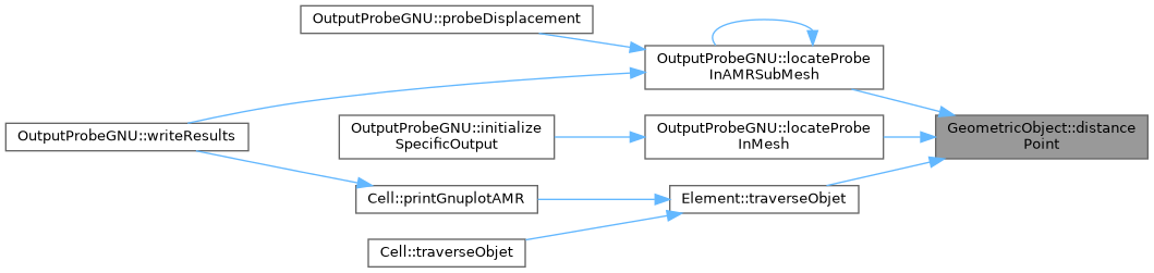 ECOGEN: GeometricObject Class Reference