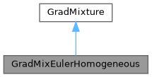 ECOGEN: GradMixEulerHomogeneous Class Reference