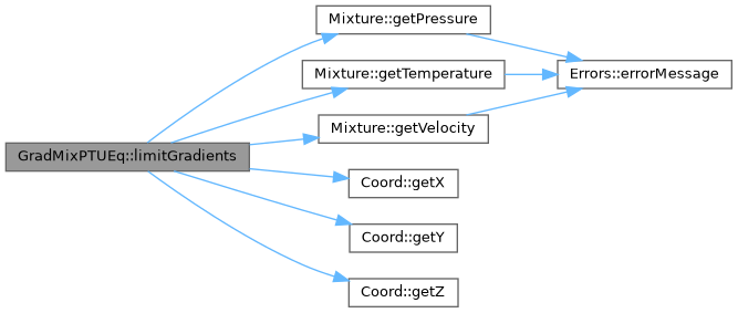 ECOGEN: GradMixPTUEq Class Reference