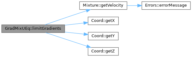ECOGEN: GradMixUEq Class Reference