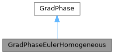 ECOGEN: GradPhaseEulerHomogeneous Class Reference