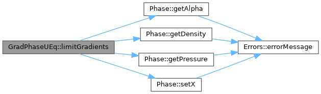 ECOGEN: GradPhaseUEq Class Reference