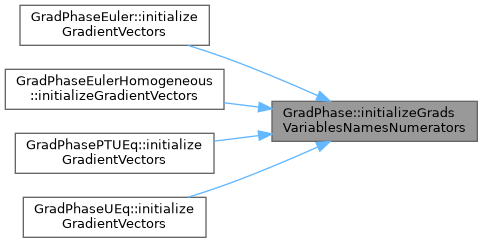 ECOGEN: GradPhase Class Reference