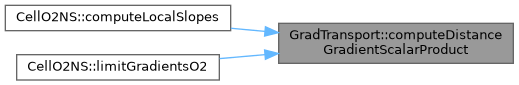 ECOGEN: GradTransport Class Reference