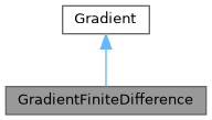 ECOGEN: GradientFiniteDifference Class Reference