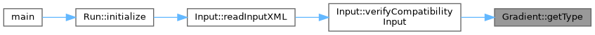 ECOGEN: Gradient Class Reference