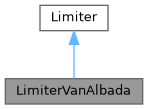 ECOGEN: LimiterVanAlbada Class Reference