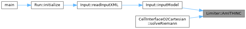 ECOGEN: Limiter Class Reference