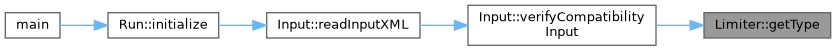 ECOGEN: Limiter Class Reference