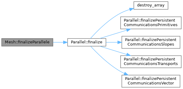 ECOGEN: Mesh Class Reference