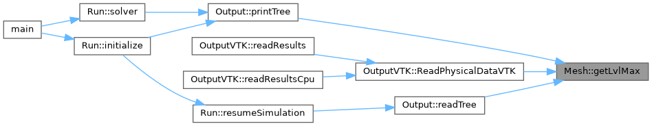 ECOGEN: Mesh Class Reference