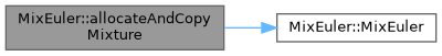 ECOGEN: MixEuler Class Reference