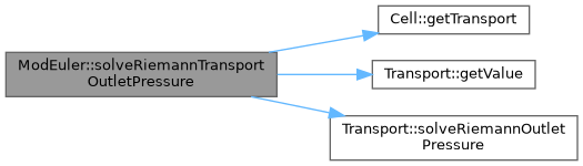 ECOGEN: ModEuler Class Reference