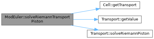 ECOGEN: ModEuler Class Reference