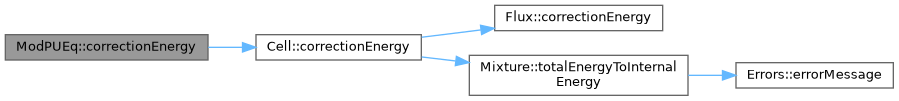 ECOGEN: ModPUEq Class Reference