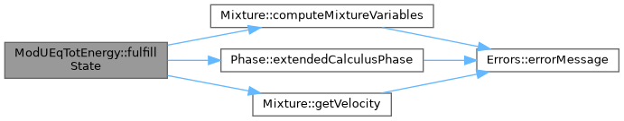 ECOGEN: ModUEqTotEnergy Class Reference