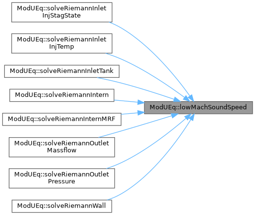ECOGEN: ModUEq Class Reference