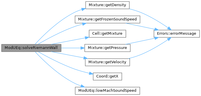 ECOGEN: ModUEq Class Reference