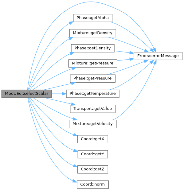 ECOGEN: ModUEq Class Reference