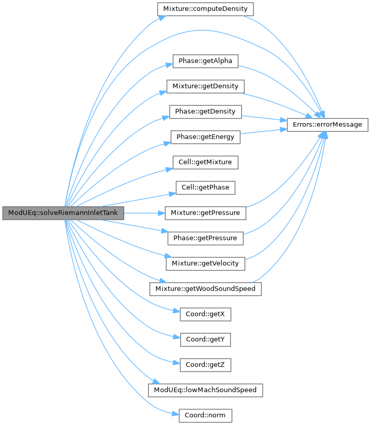ECOGEN: ModUEq Class Reference