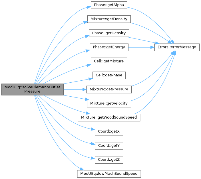ECOGEN: ModUEq Class Reference