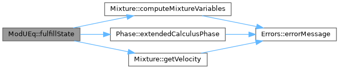 ECOGEN: ModUEq Class Reference