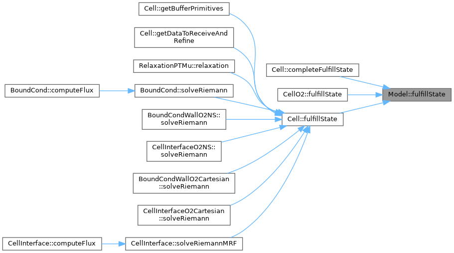 ECOGEN: Model Class Reference