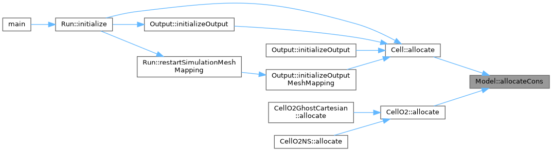 ECOGEN: Model Class Reference