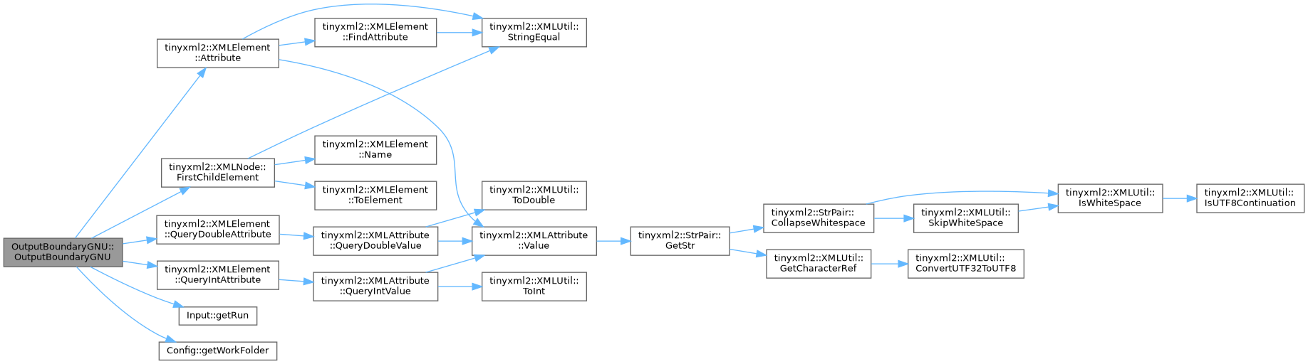 ECOGEN: OutputBoundaryGNU Class Reference