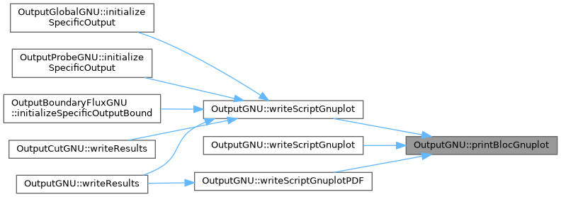 ECOGEN: OutputGNU Class Reference