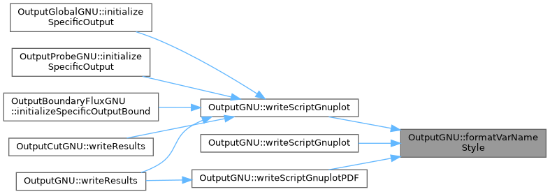 ECOGEN: OutputGNU Class Reference