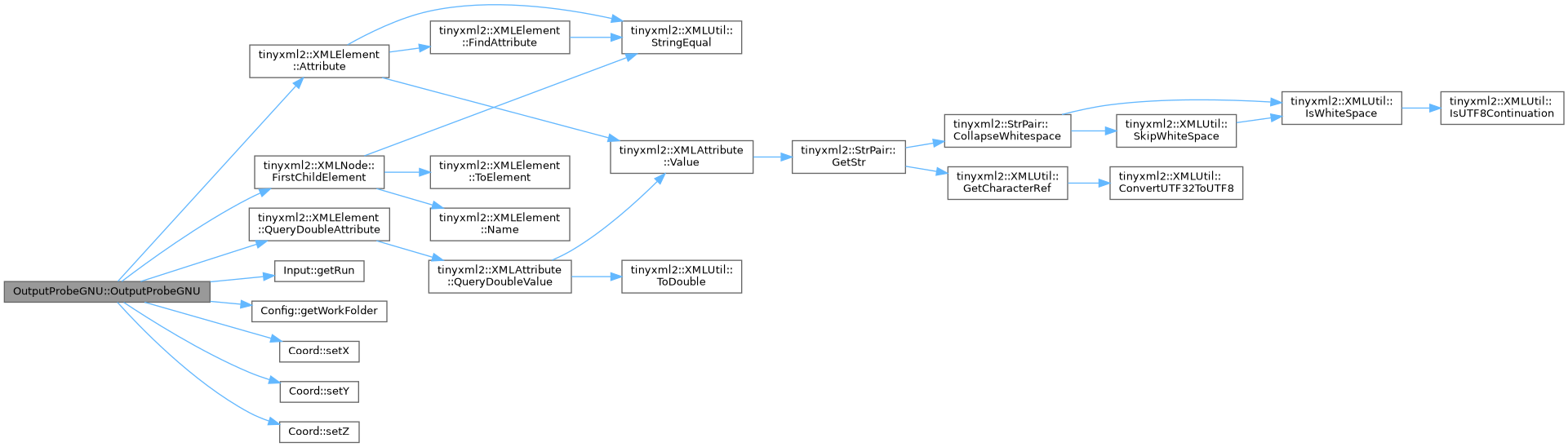 ECOGEN: OutputProbeGNU Class Reference