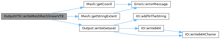 ECOGEN: OutputVTK Class Reference