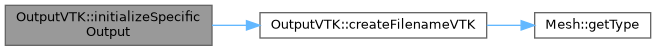 ECOGEN: OutputVTK Class Reference