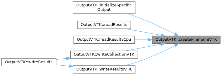 ECOGEN: OutputVTK Class Reference