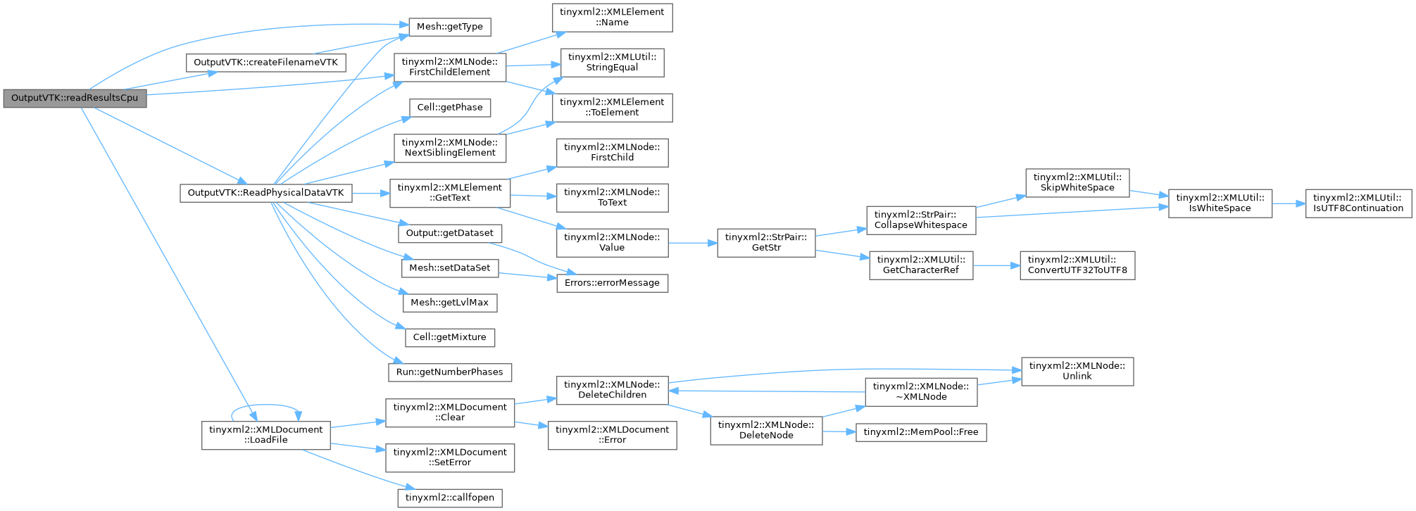 ECOGEN: OutputVTK Class Reference