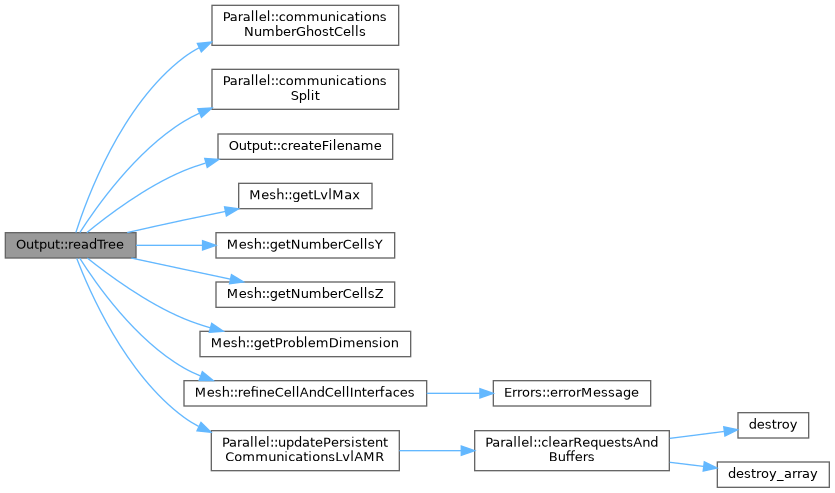 ECOGEN: Output Class Reference