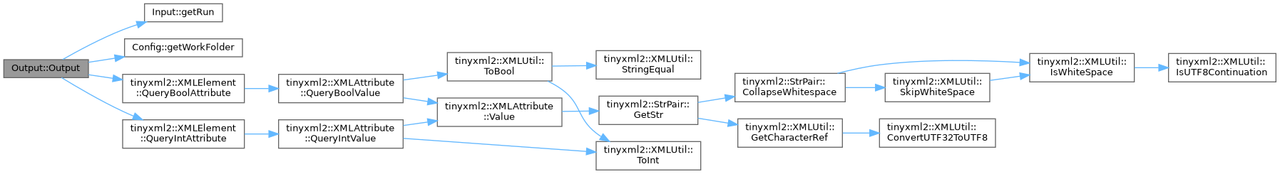 ECOGEN: Output Class Reference