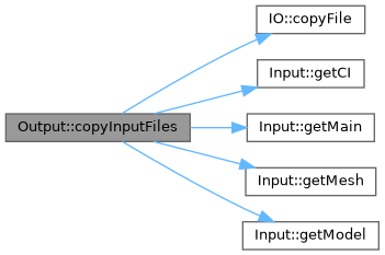 ECOGEN: Output Class Reference