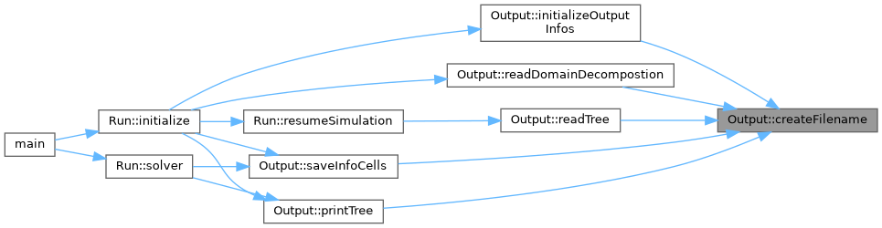 ECOGEN: Output Class Reference