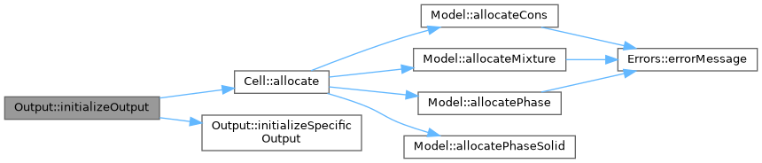 ECOGEN: Output Class Reference