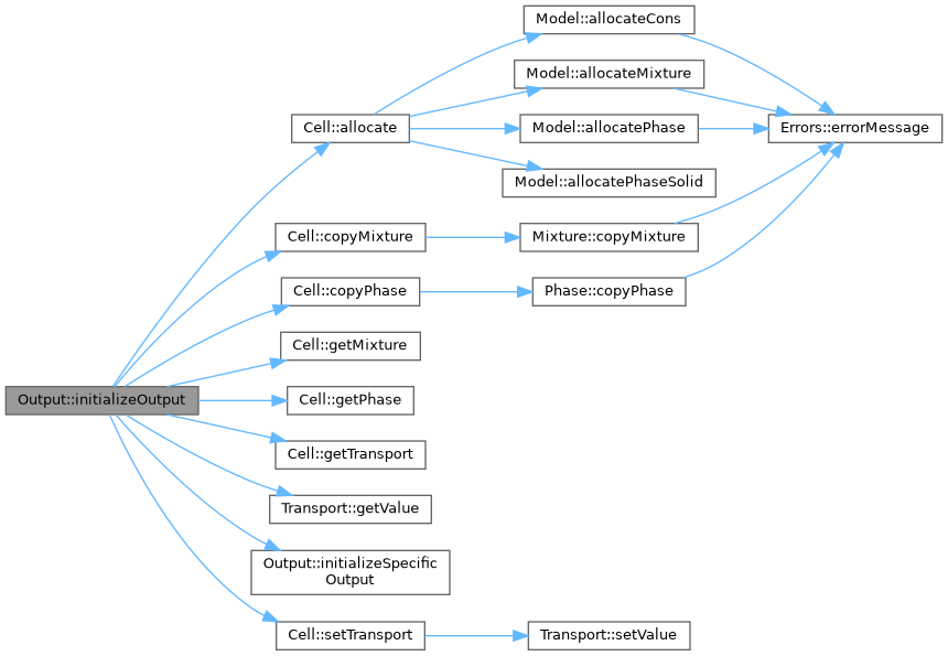 ECOGEN: Output Class Reference