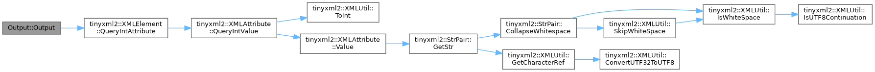 ECOGEN: Output Class Reference